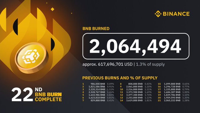 bnb burn